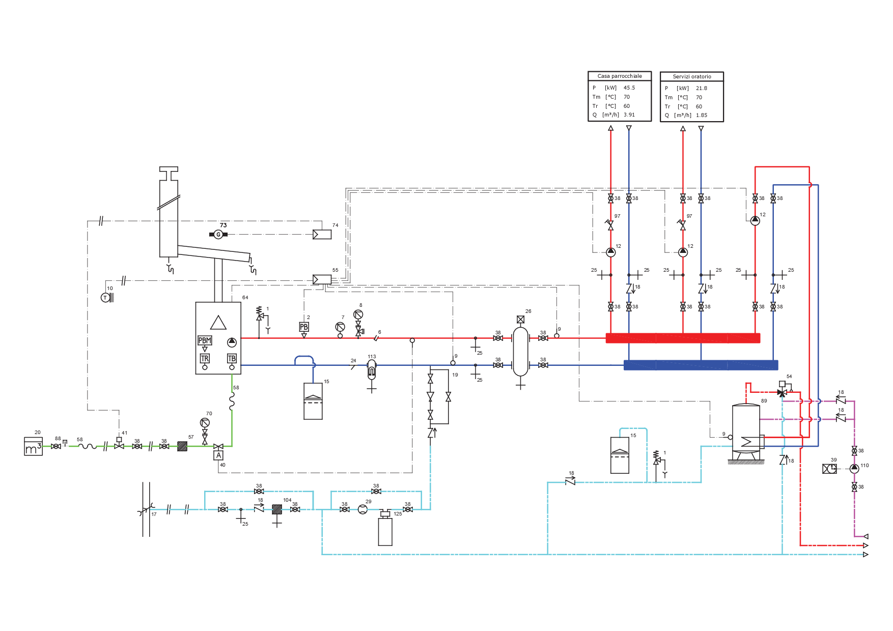 Schema idraulico